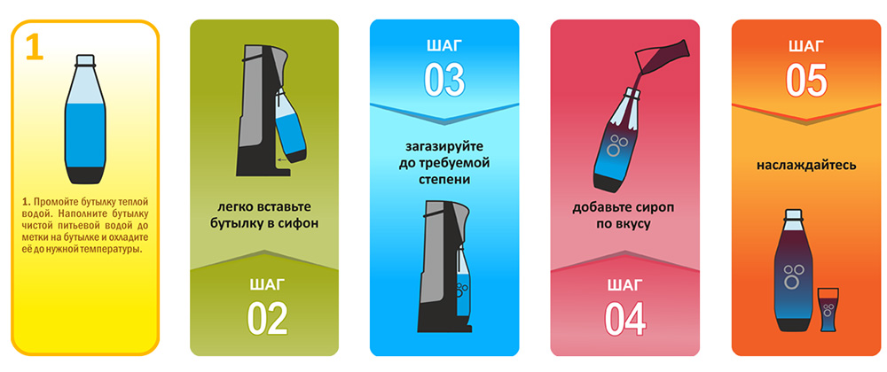 Четвертое дополнительное изображение для товара Сифон для газировки EcoSoda Smart, 1л (Черно-белый)