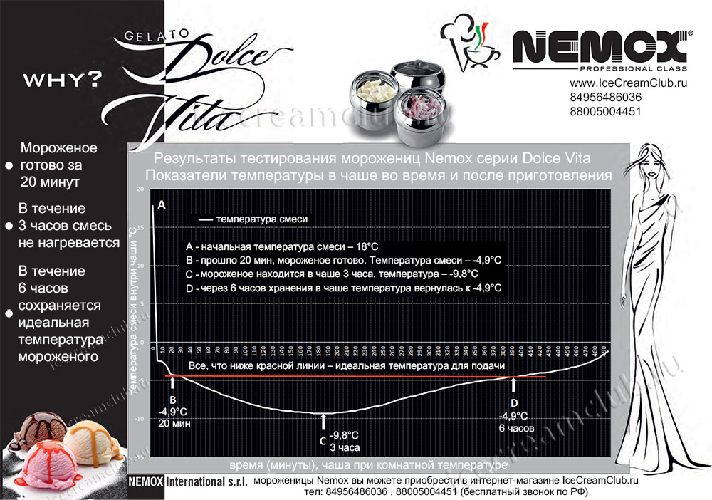 Шестое дополнительное изображение для товара Мороженица Nemox Dolce Vita 1,5L Хром (уценка - царапины на хромированном покрытии)