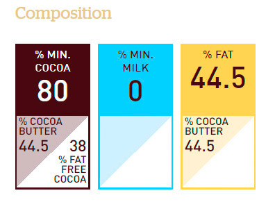 Шестое дополнительное изображение для товара Шоколад горький (80% какао) Power 80 в галетах 2.5 кг, Callebaut (Бельгия) арт 80-20-44-RT-U71